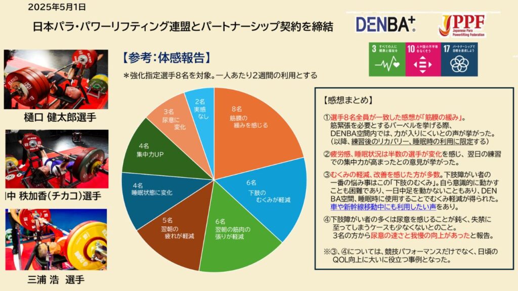DENBA社と日本パラ・パワーリフティング連盟とパートナーシップ契約を締結
