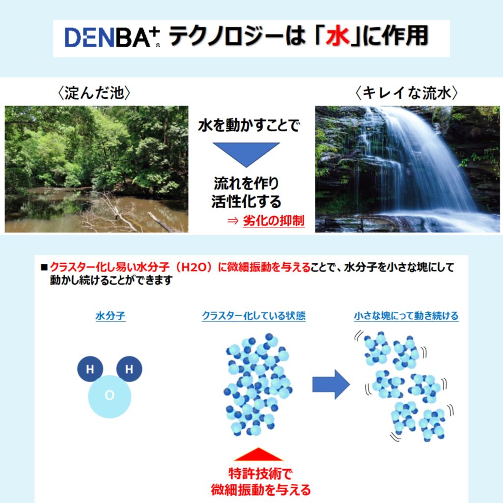 DENBA技術は水に作用する技術