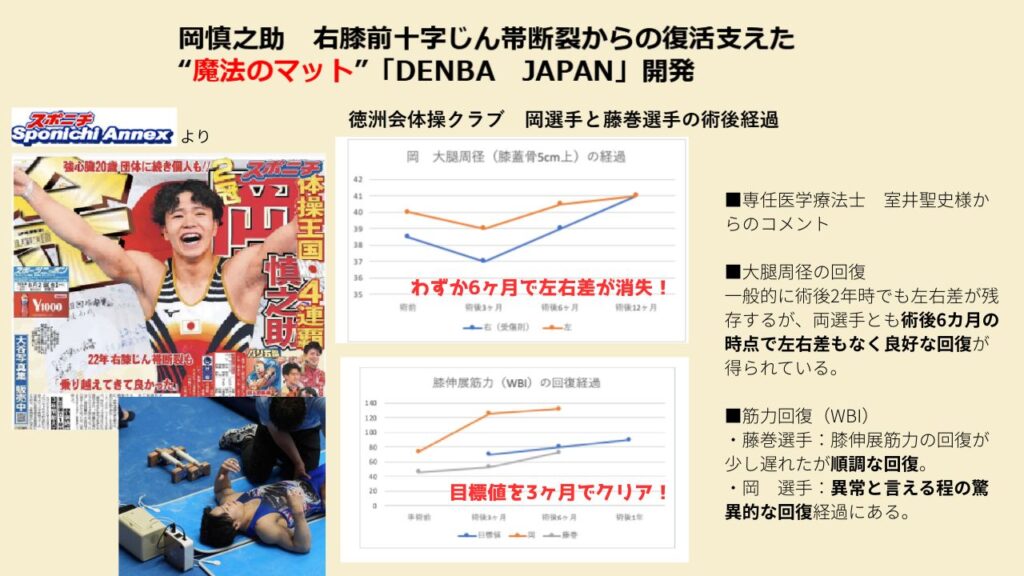 岡慎之助　右膝前十字じん帯断裂からの復活支えた
“魔法のマット”「DENBA　JAPAN」開発